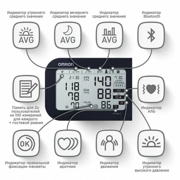 Тонометр автоматический на плечо OMRON M7 Intelli IT с манжетой 22-42 см и адаптером