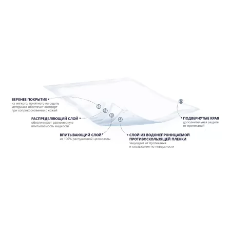 Пеленки Seni Soft 90x60, 1 штука