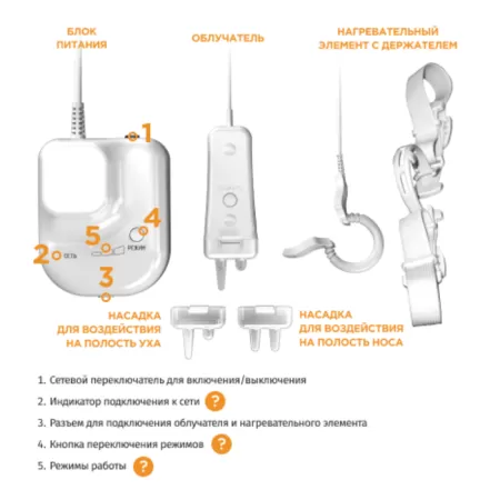 Устройство для комплексной терапии Мультилор