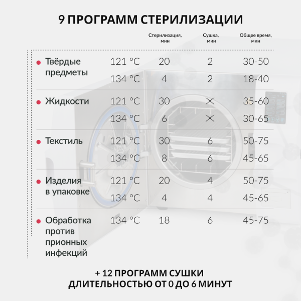 Стерилизатор паровой Армед DGT-18B